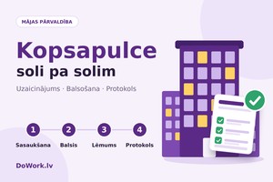 Kopsapulce soli pa solim: kā sasaukt, saskaitīt balsis un noformēt protokolu